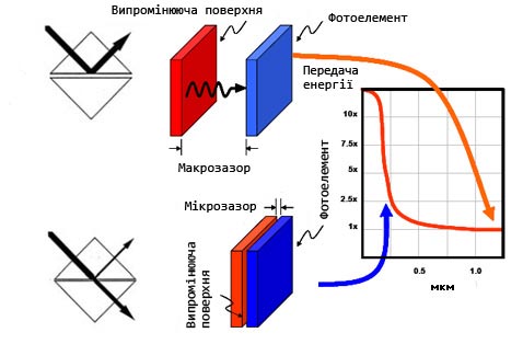 MTPV-diagram