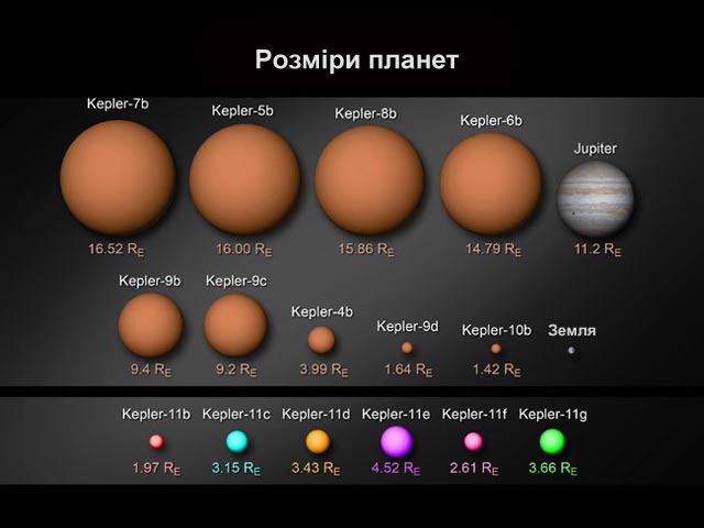 екзопланети Кеплер