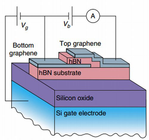 схема графенового транзистора