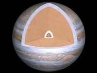тверде ядро Юпітера