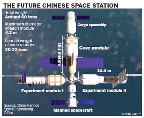 китайська космічна станція